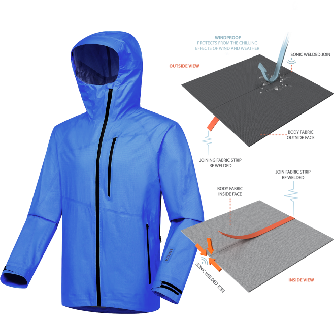 Innovation in Seaming. Expio Tailored